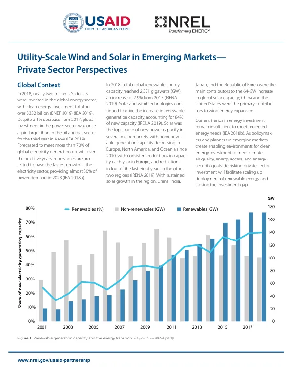 Utility-Scale Wind and Solar in Emerging Markets—Private Sector Perspectives