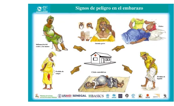 Signos de peligro en el embarazo