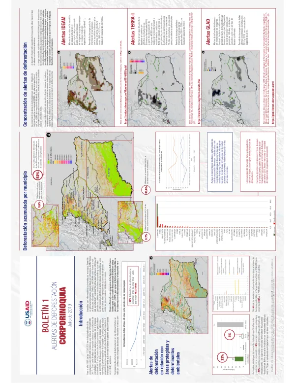 Infografia Boletin Corporinoquia