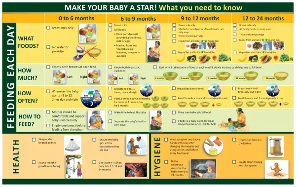 First 1000 Days Growth Reminder Card