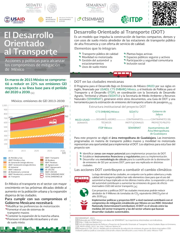 WORLD RESOURCES INSTITUTE WRI ROSS CENTER FOR SUSTAINABLE CITIES