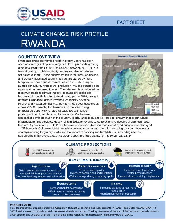 Climate Risk in Rwanda: Country Risk Profile