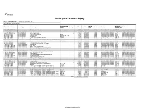 Annual Asset Report 9.17.2019