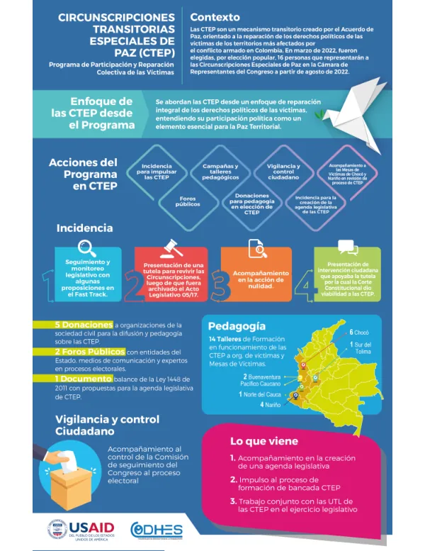 Infografia curules de paz. Corte Mayo 2022