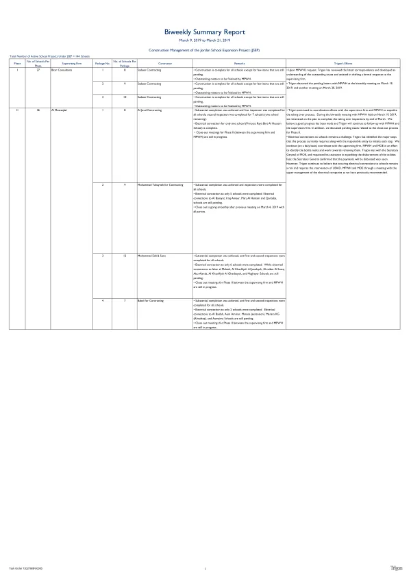 Biweekly Summary Report: Construction Management of the Jordan School Expansion Project (JSEP)