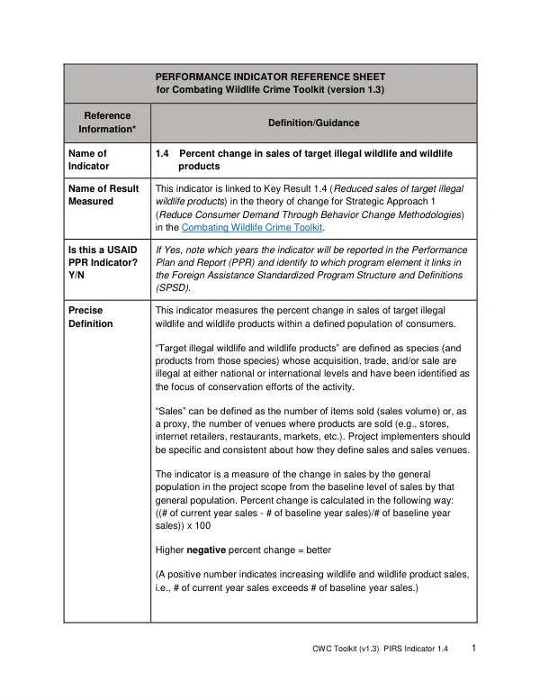 Performance Indicator Reference Sheet for Combating Wildlife Crime Toolkit (version 1.3)