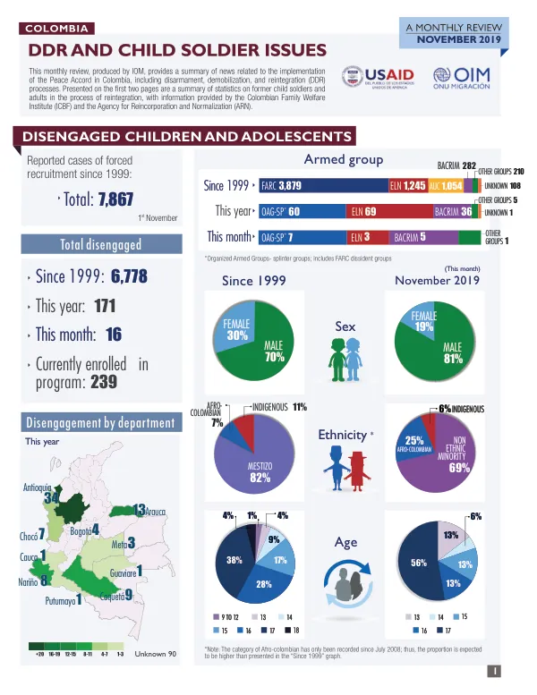 Disengaged Children and Adolescents in Colombia