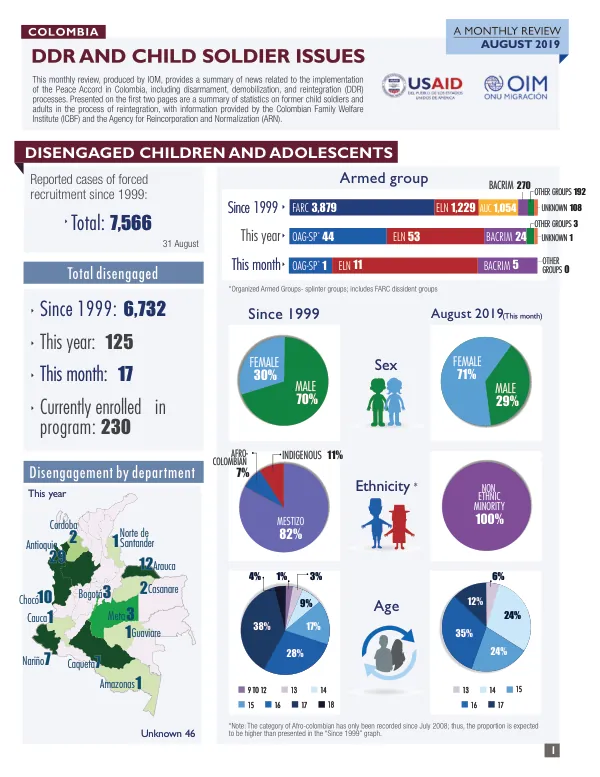Disengaged Children and Adolescents in Colombia