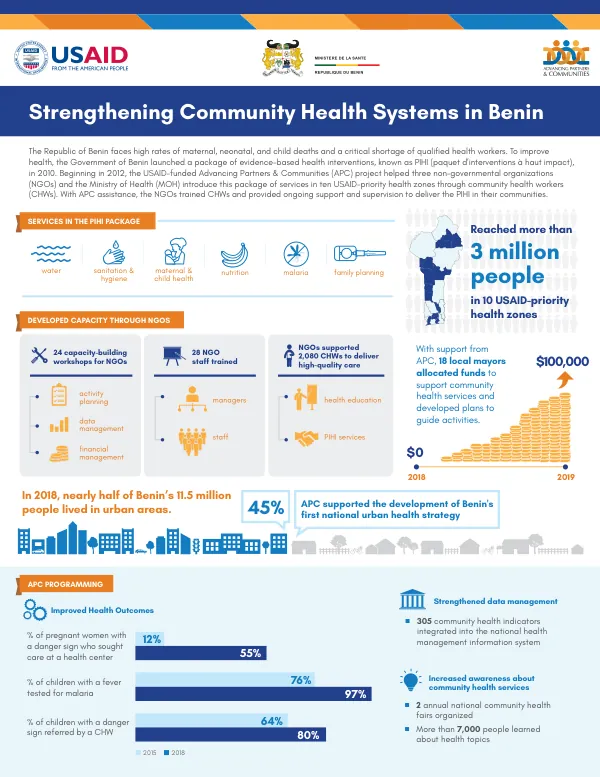 Strengthening Community Health Systems in Benin