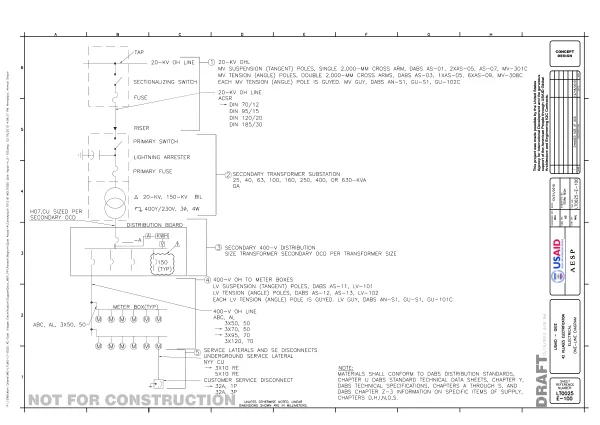 Conceptual Design for RC-East Villages Electrification in Qole Asyab-A, Bagram, Parwan
