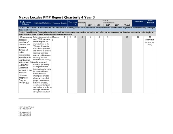 Nexos Locales PMP Report Quarterly 4 Year 3