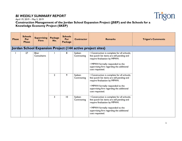 Bi Weekly Summary Report: Construction Management of the Jordan School Expansion Project (JSEP) and the Schools for a Knowledge Economy Project (SKEP)