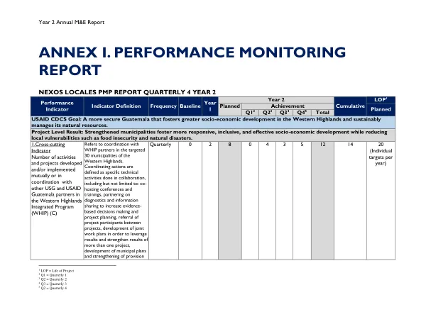 Year 2 Annual M&E Report