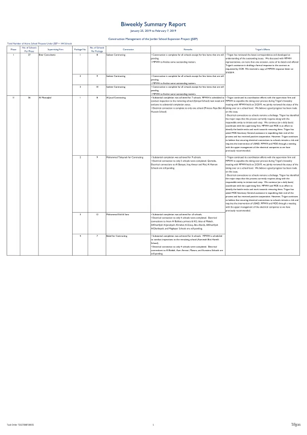 Construction Management of the Jordan School Expansion Project (JSEP) Biweekly Summary Report