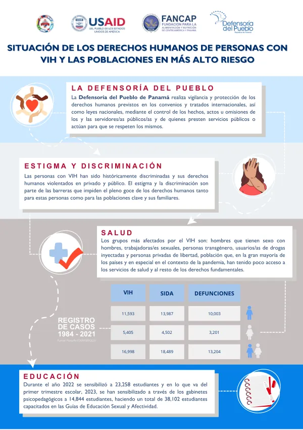 Situación de los derechos humanos de personas con VIH y las poblaciones en más alto riesgo en Panamá