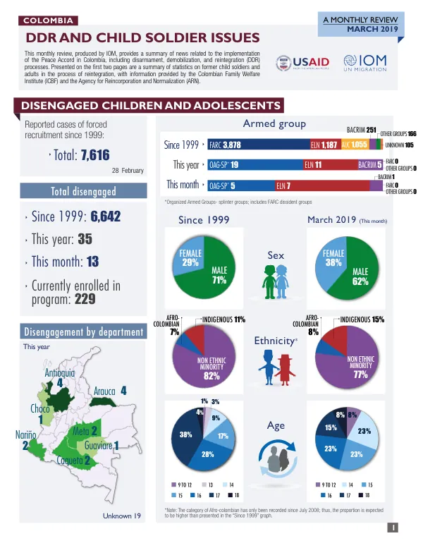 Disengaged Children and Adolescents