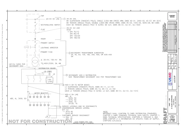 Conceptual: Rabat-BHS Electrification in Parwan Province, Bagram District, Afghanistan