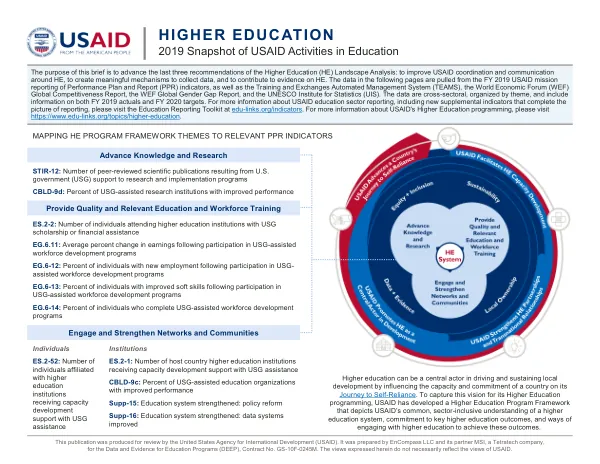 2019 Snapshot of USAID Activities in Education