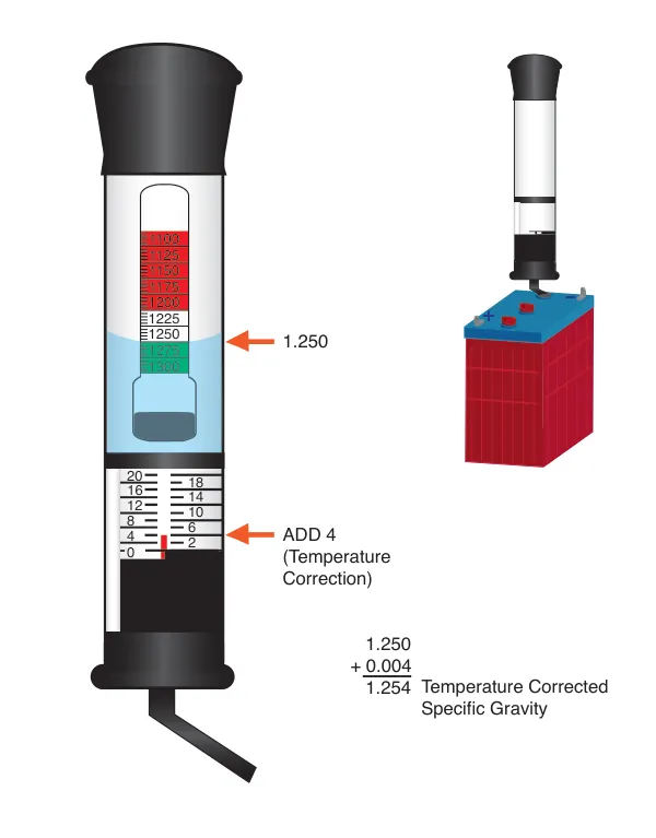 Hydrometer Diagram