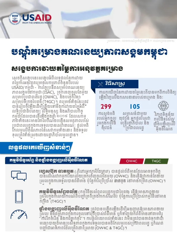 បណ្តុំគម្រោងគណម្េយ្យភាពសងគមកមពុជា