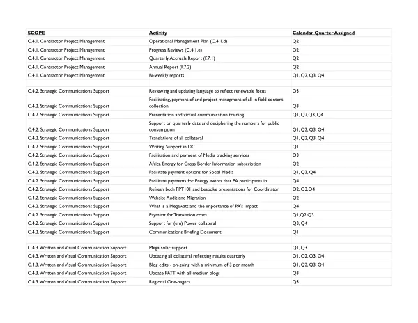 Communications Work Streams GP Tech 2019-2024 - Year 3 Workplanning - rename as Year 3 Work Plan