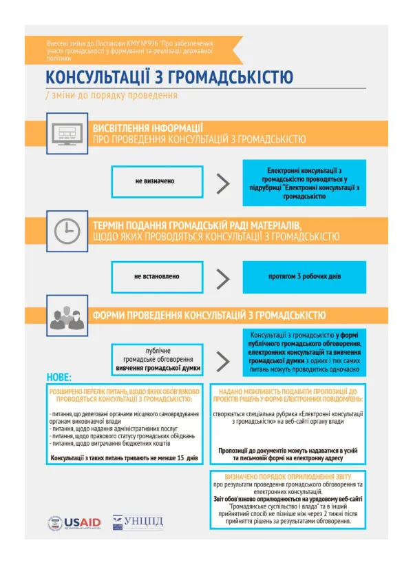 Document PA-00M-19H