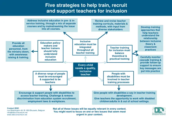 Five Strategies to Help Train, Recruit and Support Teachers for Inclusion