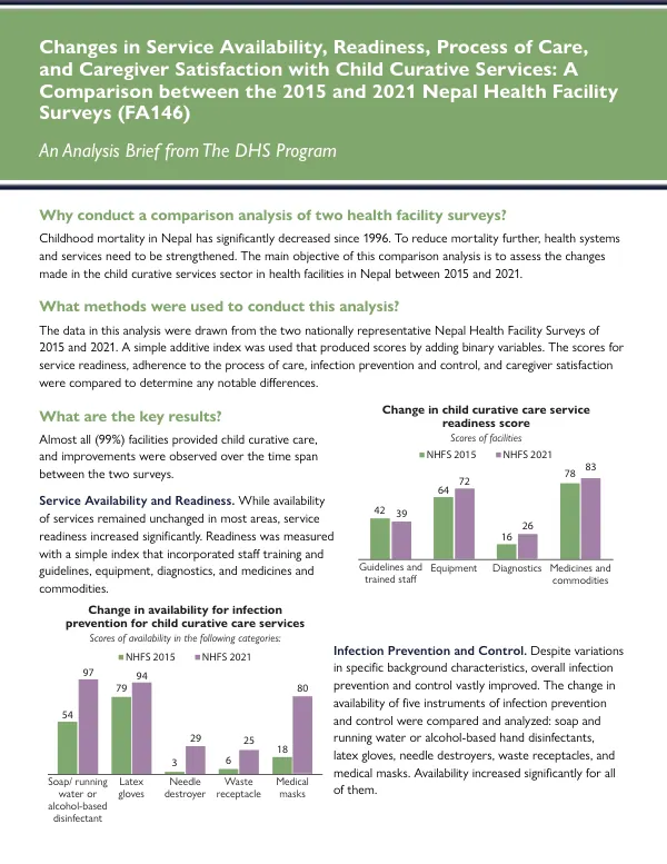 Changes in Service Availability, Readiness, Process of Care, and Caregiver Satisfaction with Child Curative Services: A Comparison between the 2015 and 2021 Nepal Health Facility Surveys (FA146) - Analysis Brief [AB39]