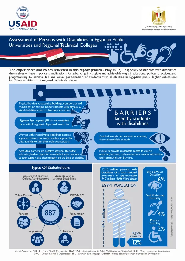 USAID/EGYPT: Water Security and Resilience Assessment for Egypt