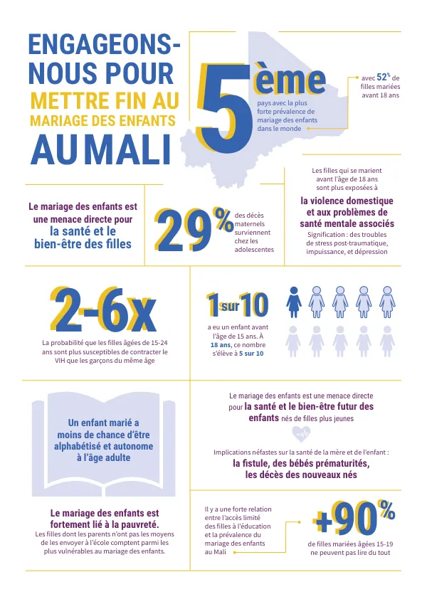 Engageons-nous pour mettre fin au mariage des enfants au Mali