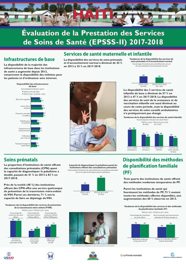 Évaluation de la Prestation des Services de Soins de Santé (EPSSS-II) 2017-2018