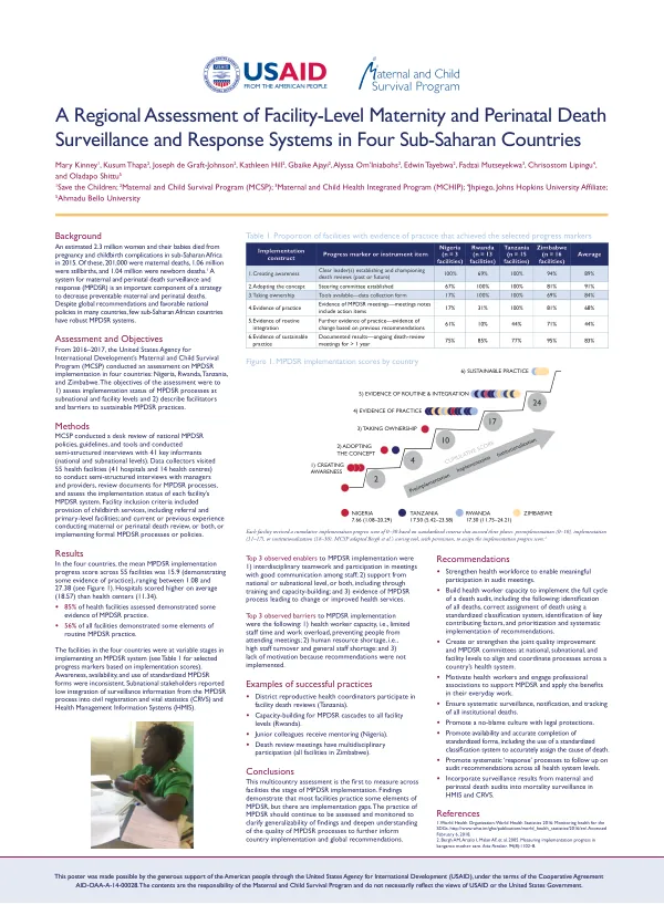 A Regional Assessment of Facility-Level Maternity and Perinatal Death Surveillance and Response Systems in Four Sub-Saharan Countries