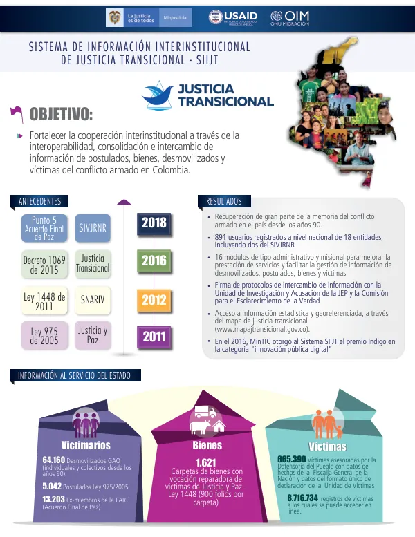 Infografia Sistema de Informacion 2