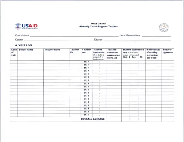 Monthly Coach Support Tracker for Liberia