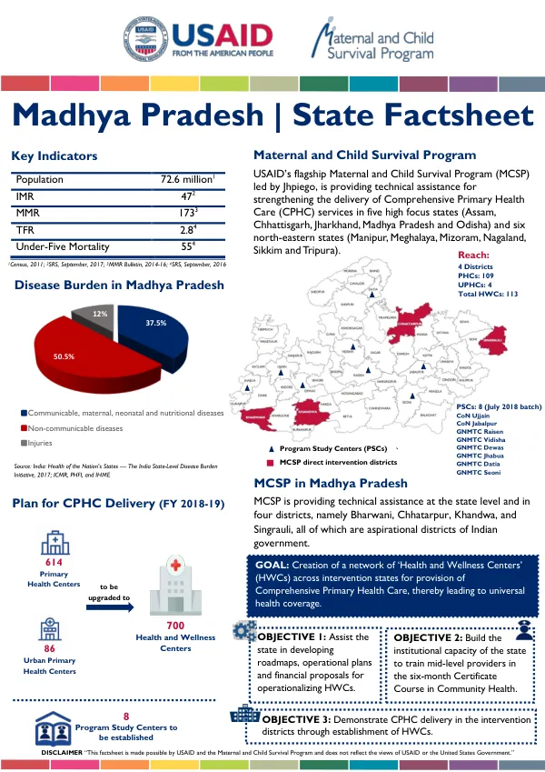 Madhya Pradesh | State Factsheet