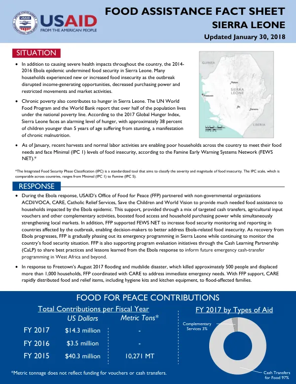 Food for Peace Contributions: Sierra Leone