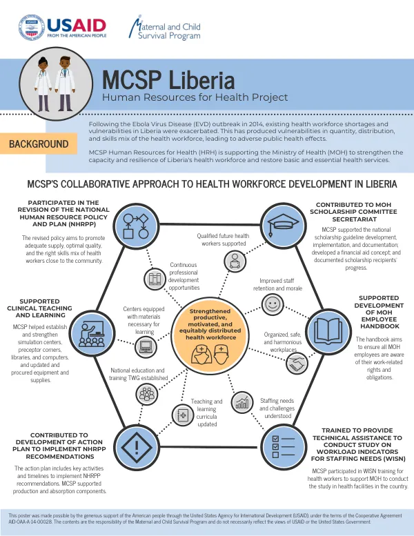 MCSP Liberia Human Resouőces foő Health Pőoject