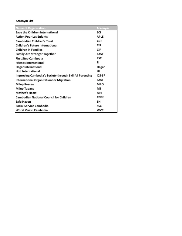 Performance Monitoring Plan Report