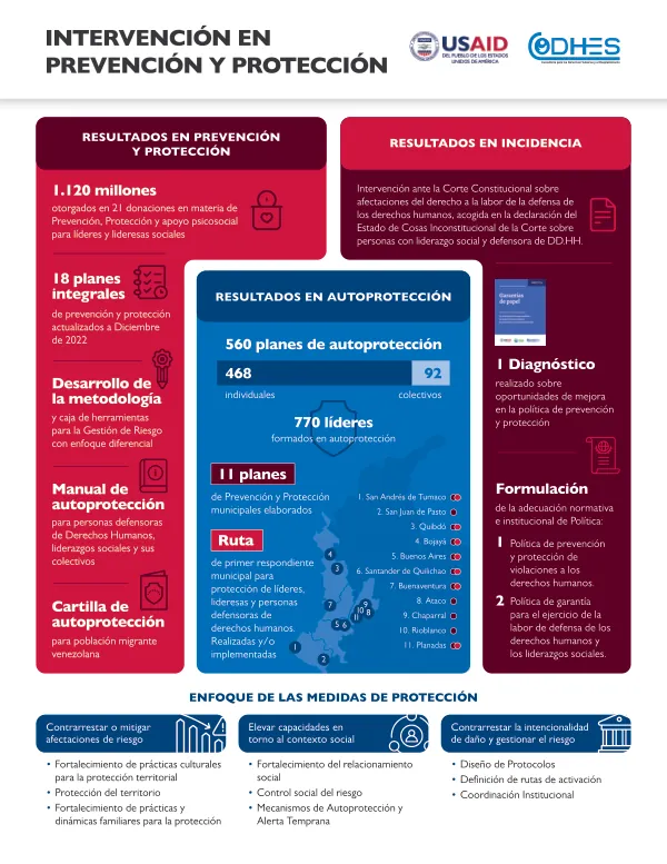 PrevencionProteccion Infografia Logos