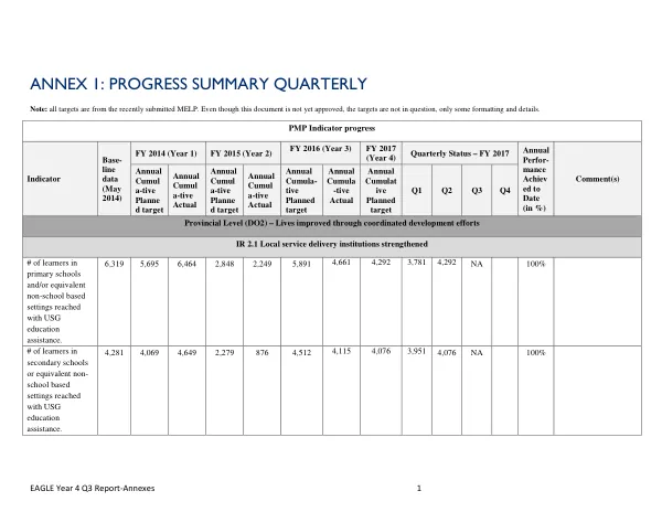EAGLE Year 4 Q3 Report-Annexes