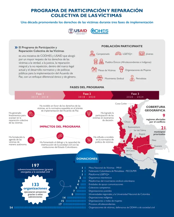 Infografia General del Programa Final