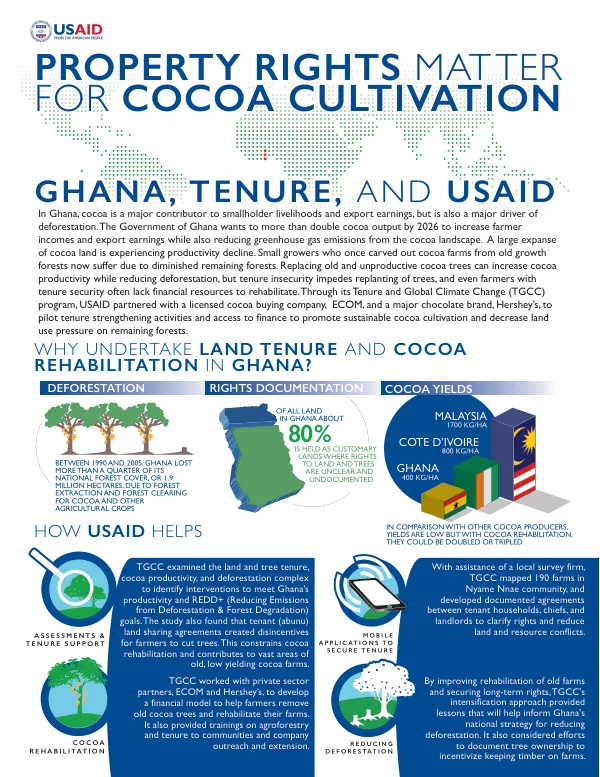 USAID's Tenure and Global Climate Change (TGCC) Program in Ghana: Securing Land and Tree Rights for Sustainable Cocoa Cultivation