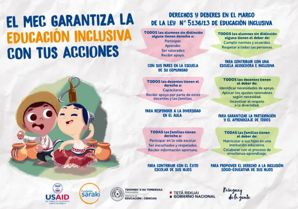 Derechos y Deberes en el marco de la Ley Nº 5136/13 de Educación Inclusiva