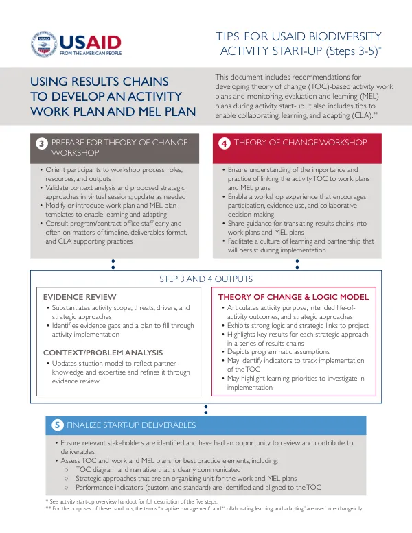 Tips for USAID Biodiversity Activity Start-Up (Steps 3-5): Using Results Chains to Develop an Activity Work Plan and Mel Plan