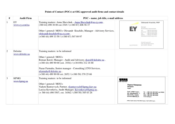 Points of Contact (POCs) at OIG-approved audit firms and contact details