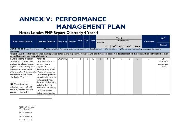 Nexos Locales PMP Report Quarterly 4 Year 4