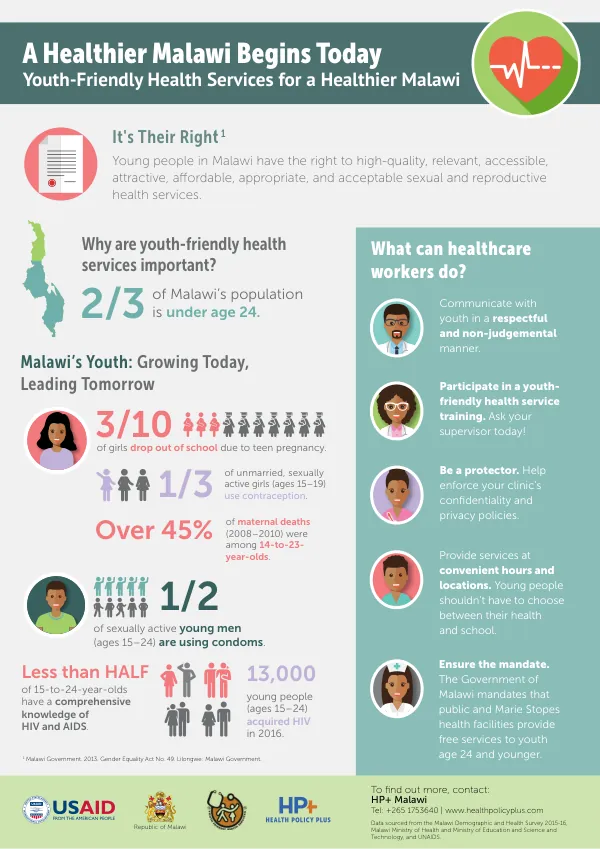A Healthier Malawi Begins Today: Youth-Friendly Health Services for a Healthier Malawi