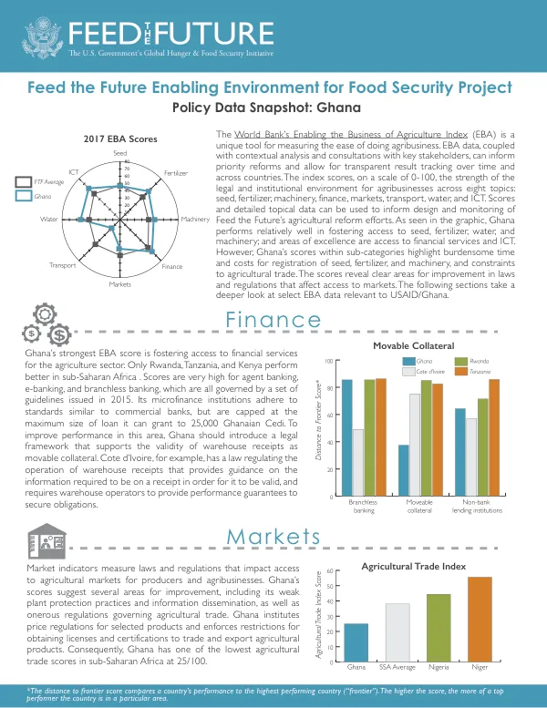 Feed the Future Enabling Environment for Food Security Project Policy Data Snapshot: Ghana
