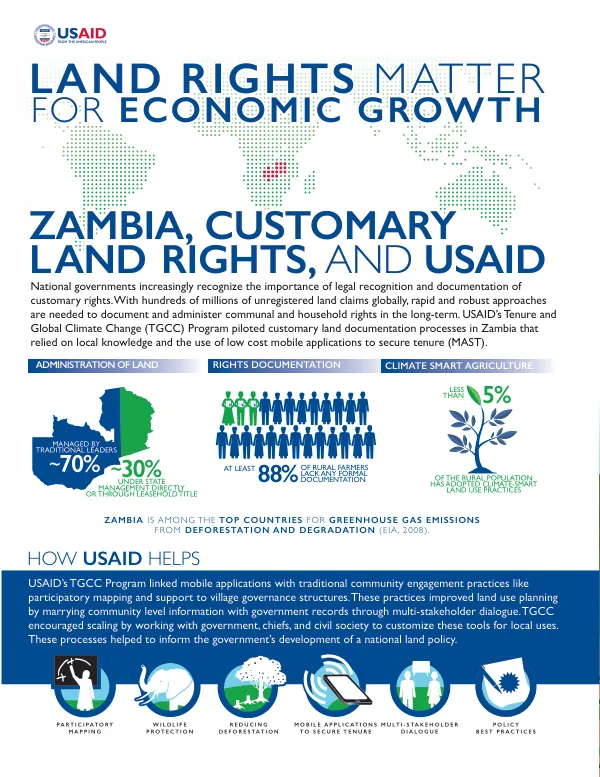 USAID's Tenure and Global Climate Change (TGCC) Program in Zambia