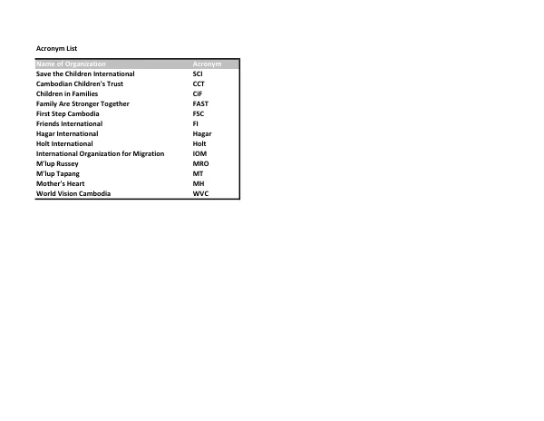 Performance Monitoring Plan Report